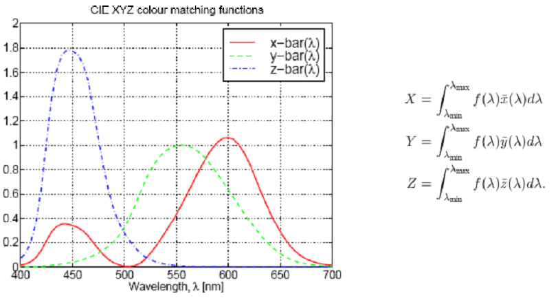 CIE curve.png